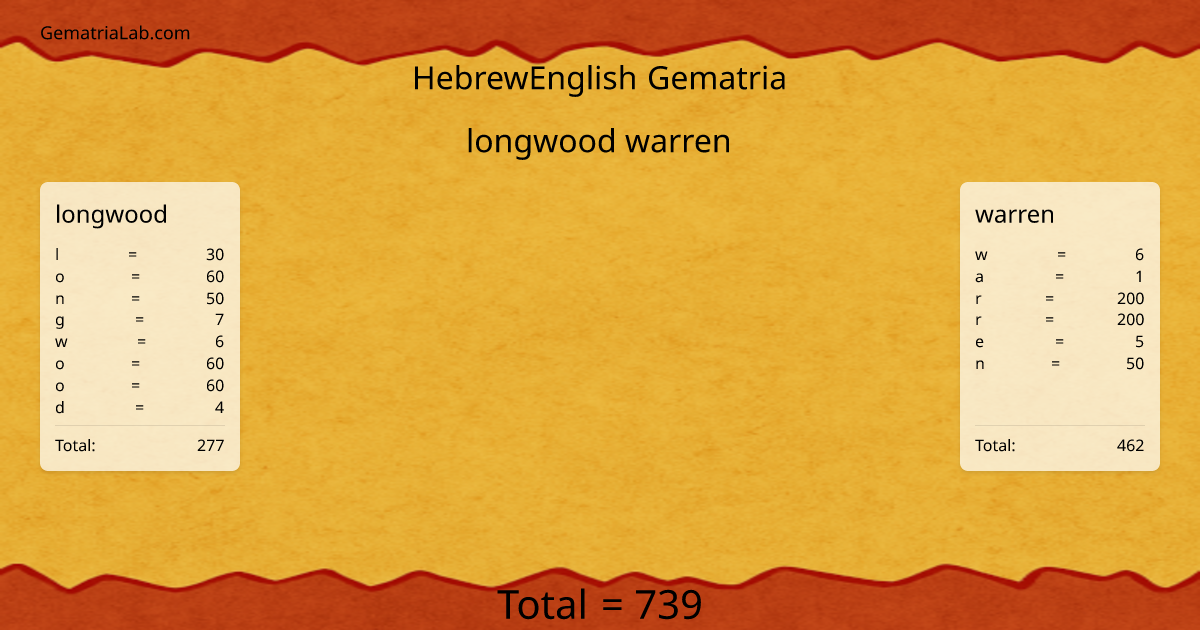 longwood warren in hebrewEnglish Gematria